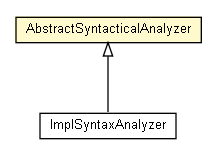 Package class diagram package AbstractSyntacticalAnalyzer