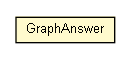 Package class diagram package GraphAnswer