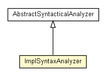 Package class diagram package ImplSyntaxAnalyzer