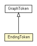Package class diagram package EndingToken