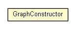 Package class diagram package GraphConstructor