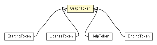 Package class diagram package GraphToken