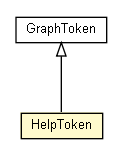 Package class diagram package HelpToken