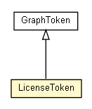 Package class diagram package LicenseToken