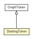 Package class diagram package StartingToken