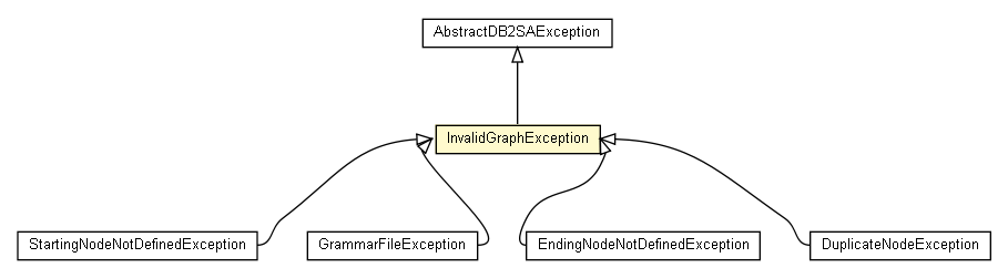 Package class diagram package InvalidGraphException
