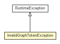 Package class diagram package InvalidGraphTokenException