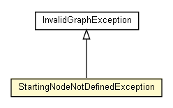 Package class diagram package StartingNodeNotDefinedException