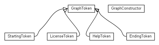 Package class diagram package name.angoca.db2sa.core.syntax.graph