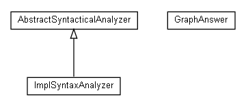 Package class diagram package name.angoca.db2sa.core.syntax