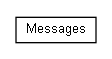 Package class diagram package name.angoca.db2sa.messages