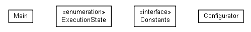 Package class diagram package name.angoca.db2sa