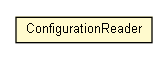 Package class diagram package ConfigurationReader