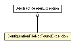 Package class diagram package ConfigurationFileNotFoundException