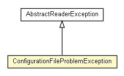 Package class diagram package ConfigurationFileProblemException