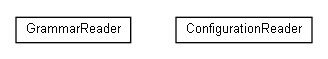 Package class diagram package name.angoca.db2sa.readers